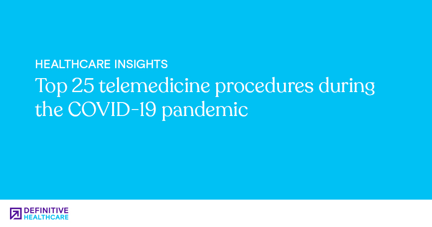 Top 25 telemedicine procedures during the COVID-19 pandemic