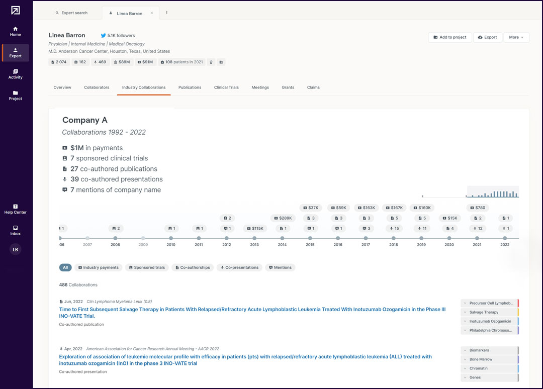 Identify industry trends