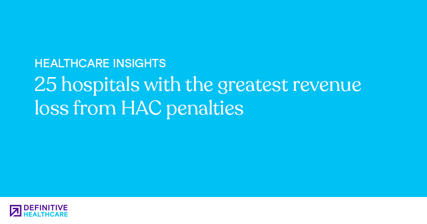25 hospitals with the greatest revenue loss from HAC penalties