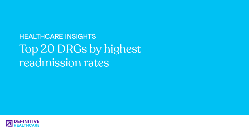 Top 20 DRGs by highest readmission rates