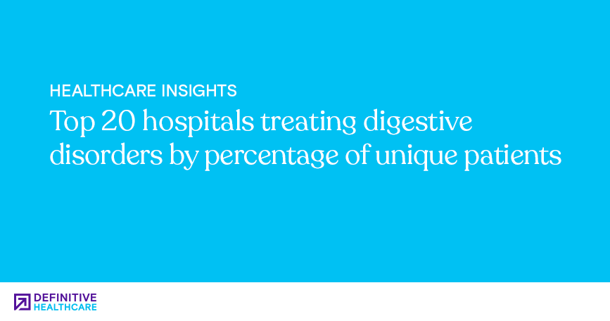 Top 20 hospitals treating digestive disorders by percentage of unique patients