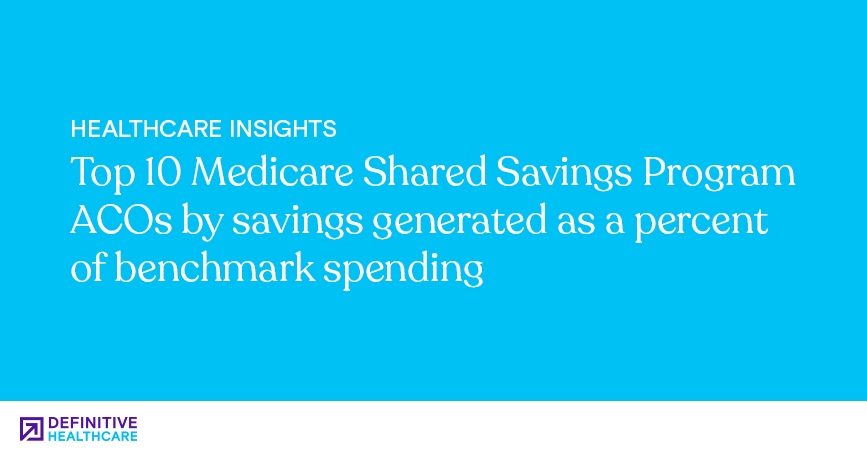 Top 10 Medicare Shared Savings Program ACOs by savings generated as a percent of benchmark spending 