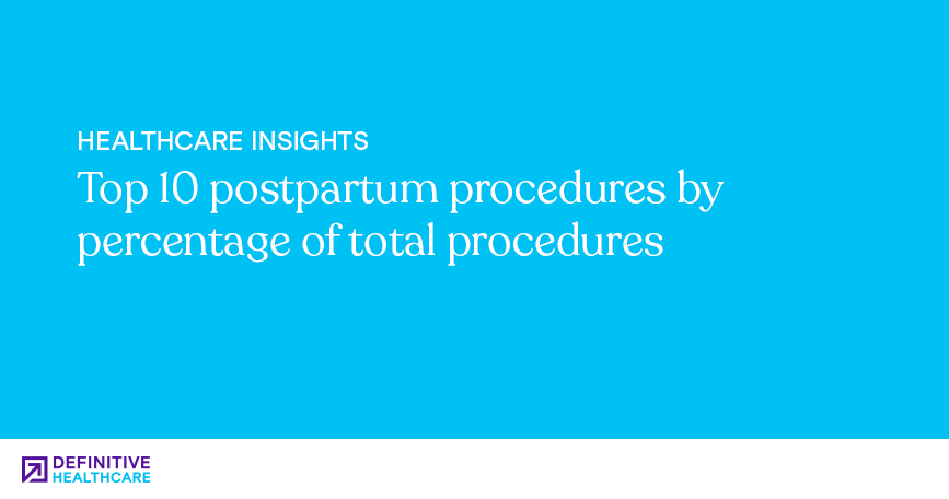 Top 10 postpartum procedures by percentage of total procedures