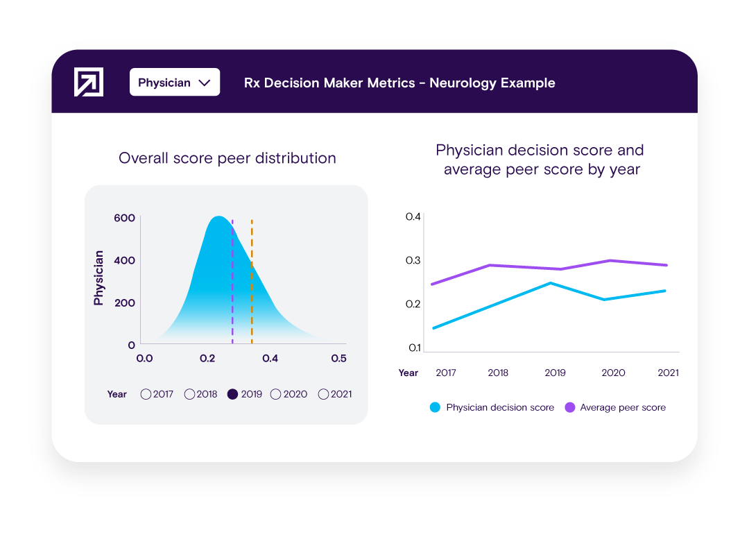 RxDecision Insights