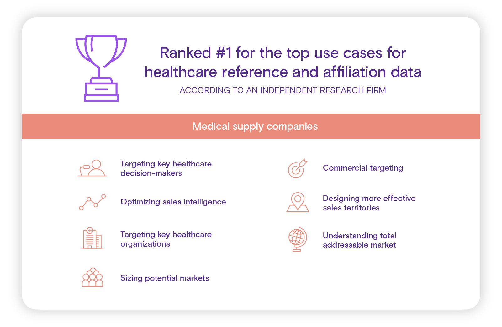 Top-ranked medical supply