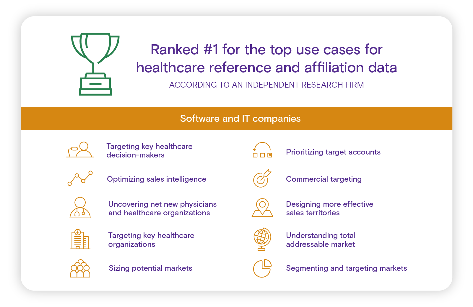Top-ranked software and IT