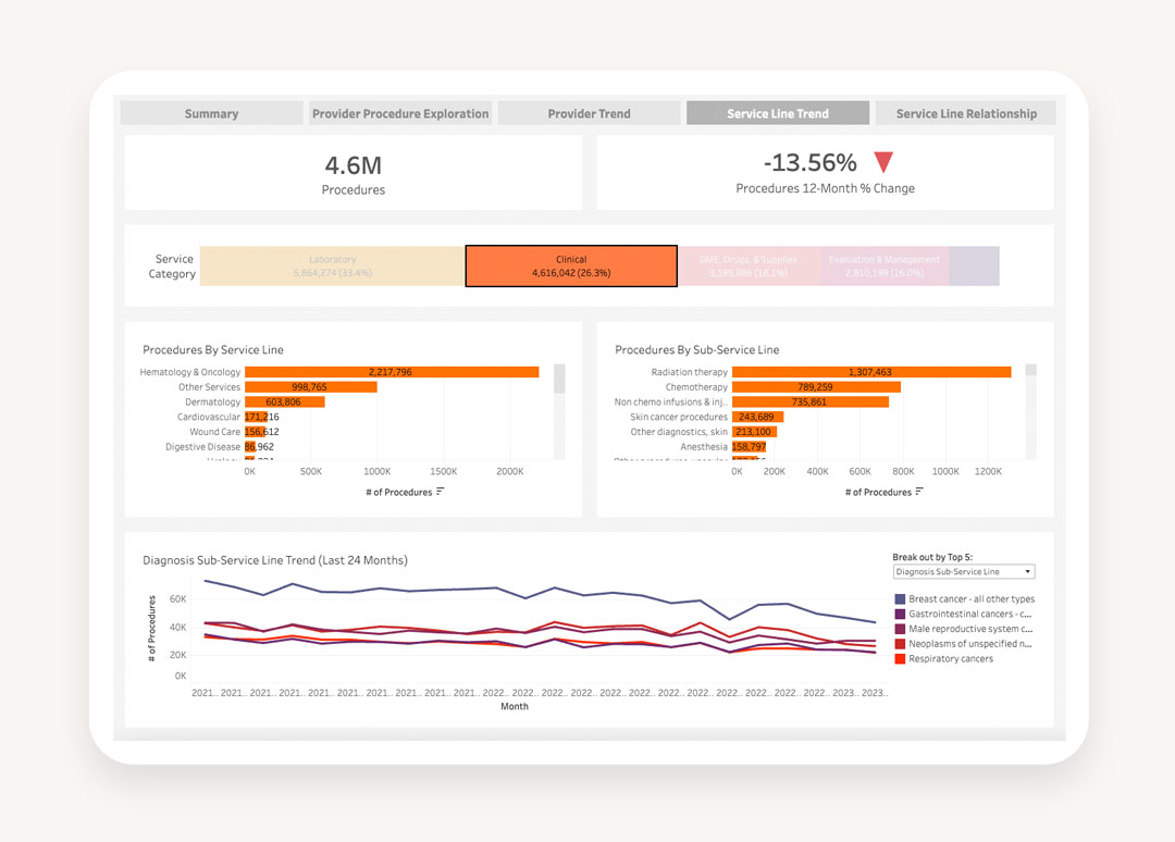 Interactive visualizations