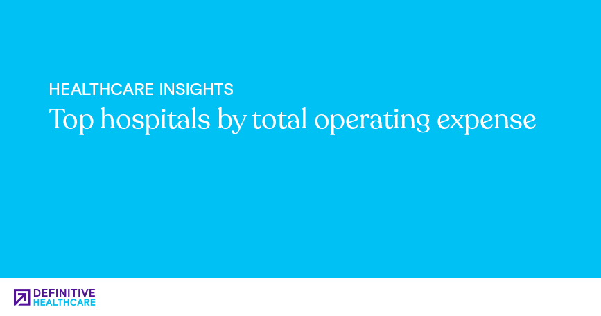 Top hospitals by total operating expense