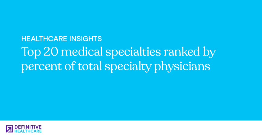 Top 20 medical specialties ranked by percent of total specialty physicians