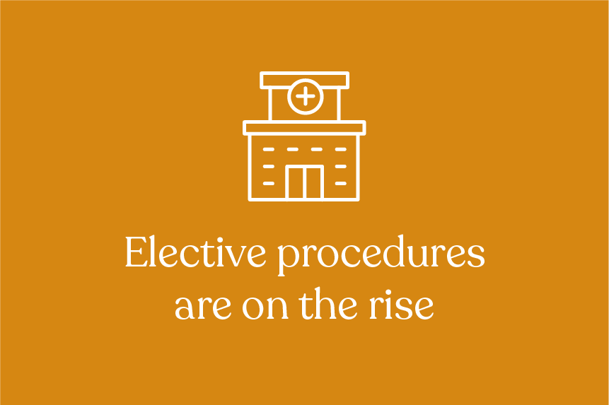 Elective procedures are on the rise
