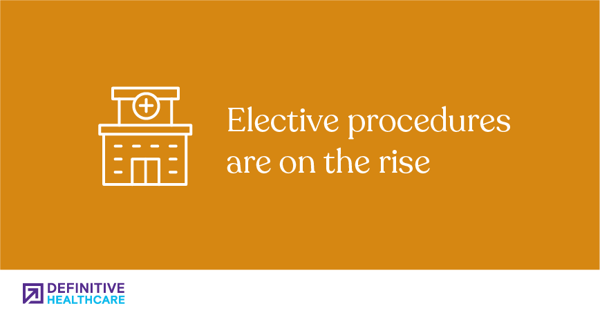 Elective procedures are on the rise
