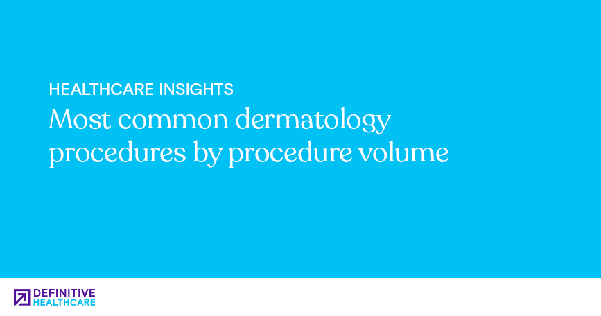White text on a blue background reading, "Most common dermatology procedures by procedure volume"