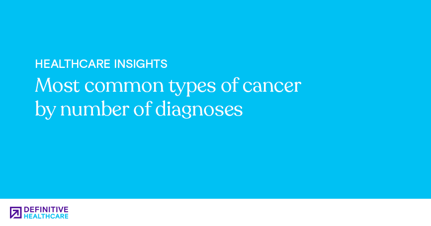 White text on a blue background reading, "Most common types of cancer by number of diagnoses"