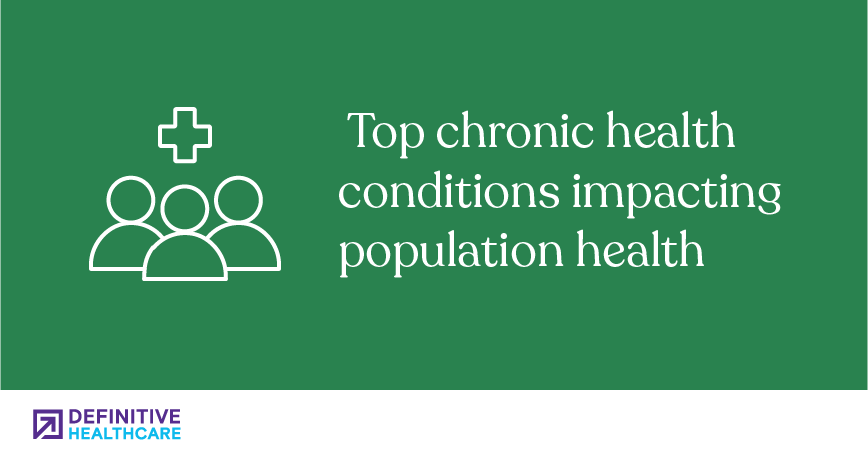 Infographic: Top chronic health conditions impacting population health