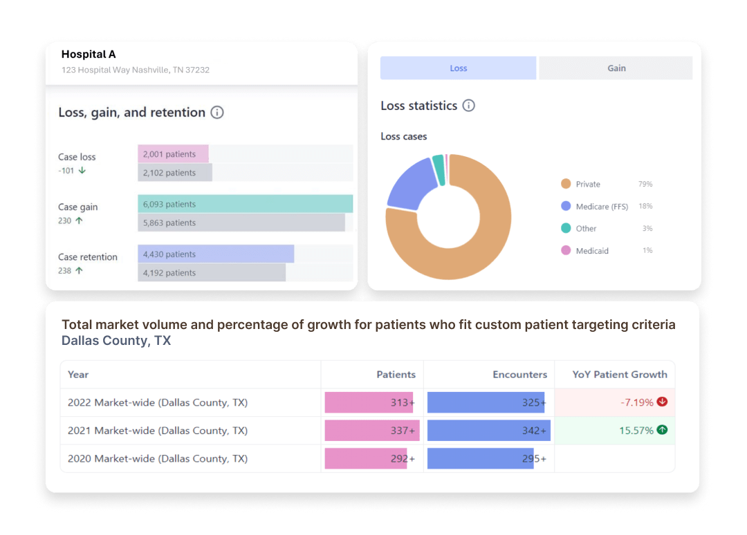 Interactive reports