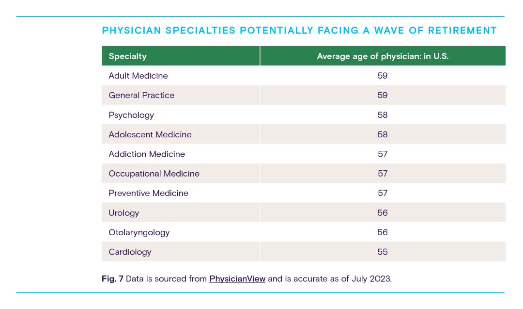 Most overworked physician specialties chart.