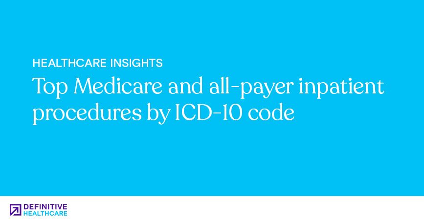 Top Medicare and all-payer inpatient procedures by ICD-10 code