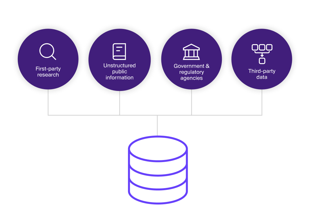Industry-spanning insights