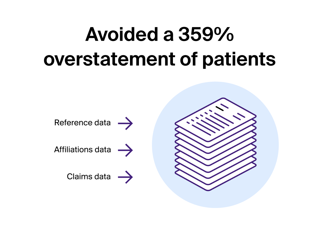 Atlas Dataset Impact