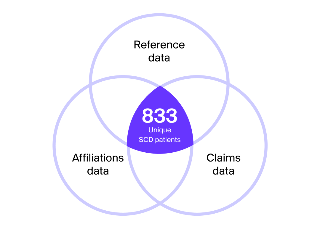 Atlas Dataset Solution