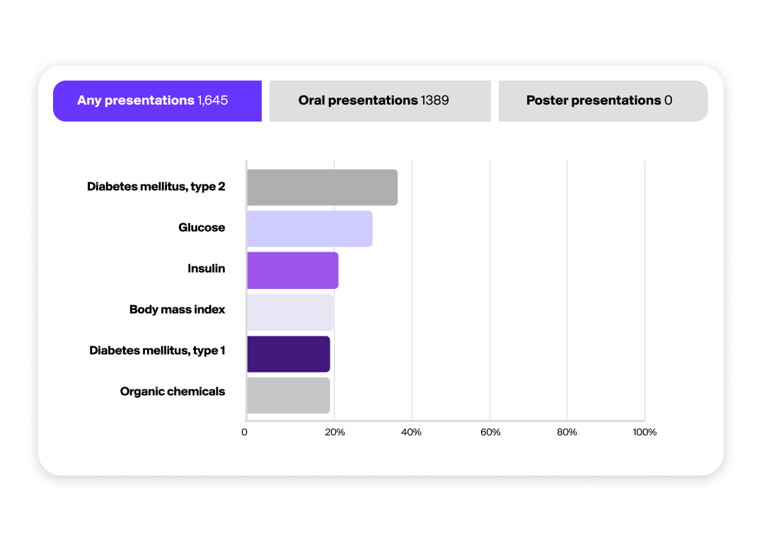 Monocl Conference focus areas product screenshot