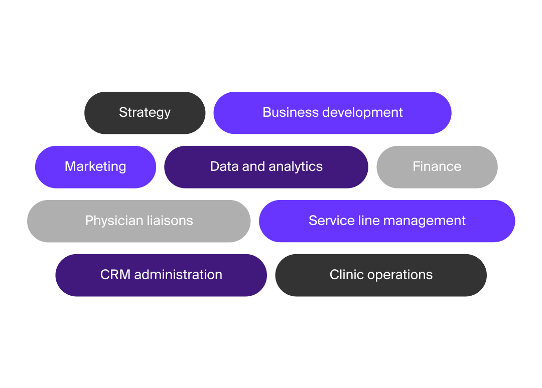  cross-functional departments collaborate seamlessly