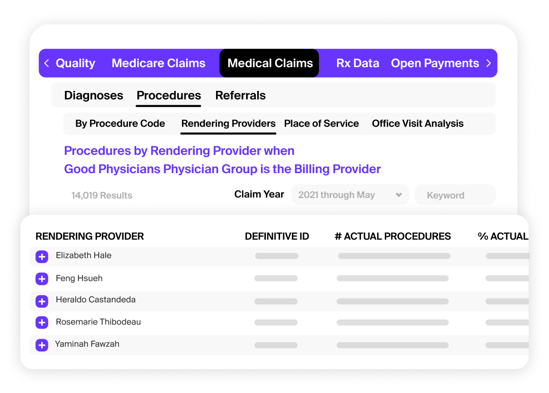 De-identified all-payor claims
