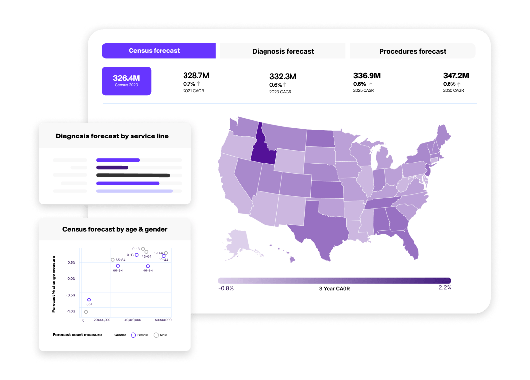 Market Forecast analysis screenshot