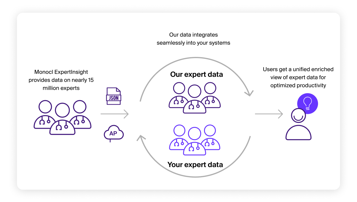 ExpertData infographic with JSON and API 15M experts