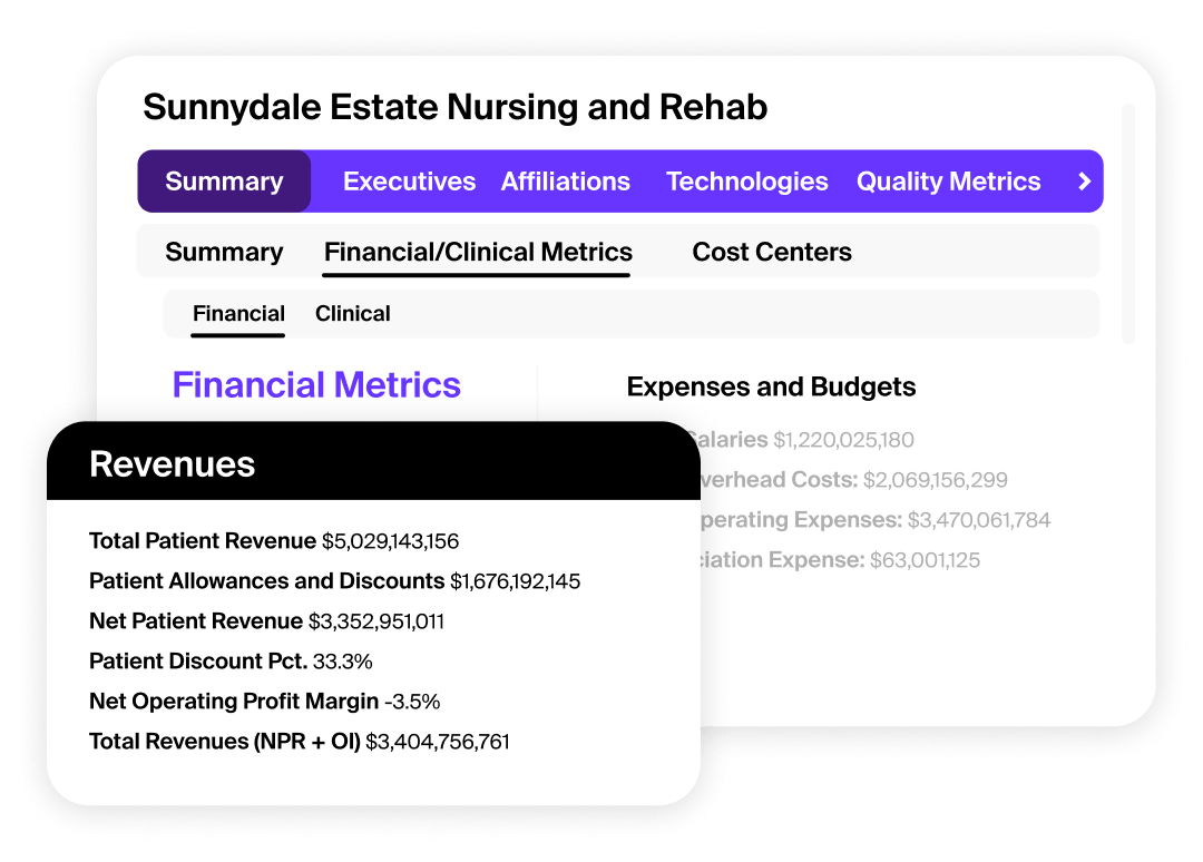 In-depth_organizational_profiles_Long-TermCareView