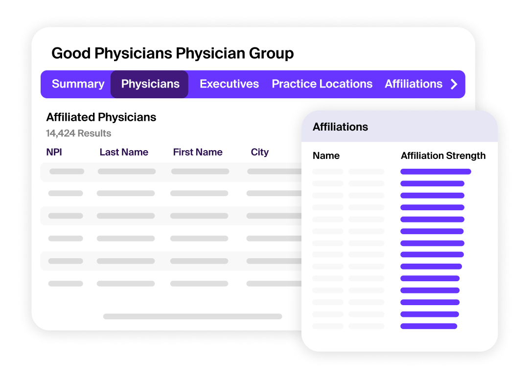 In-depth organizational profiles 