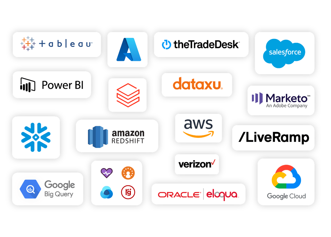 Market Forecast integration partner logos