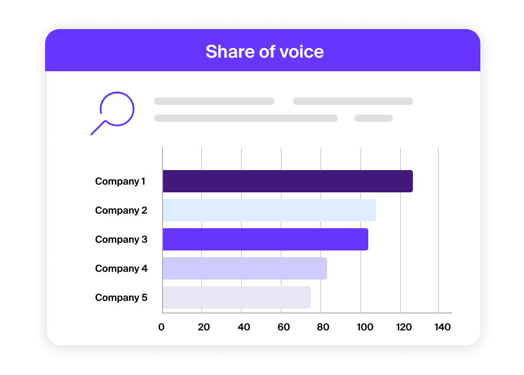 Share of voice screenshot