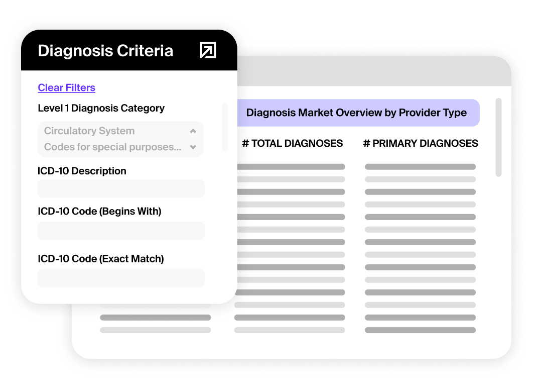 In-depth market diagnosis, procedure, and prescription searches