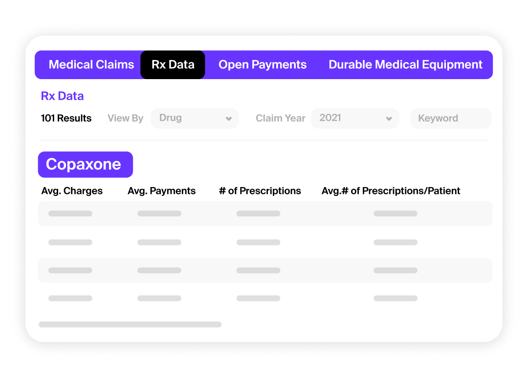 Integrated and contextualized data