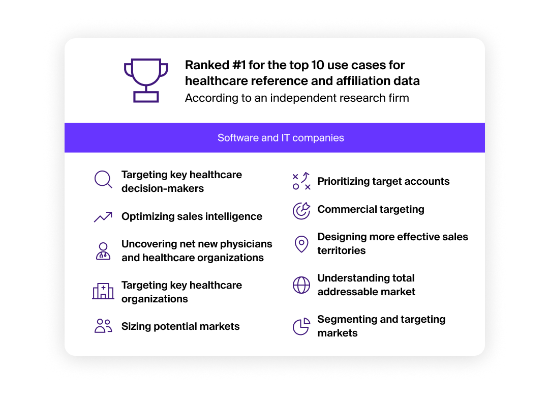 Top-ranked software and IT