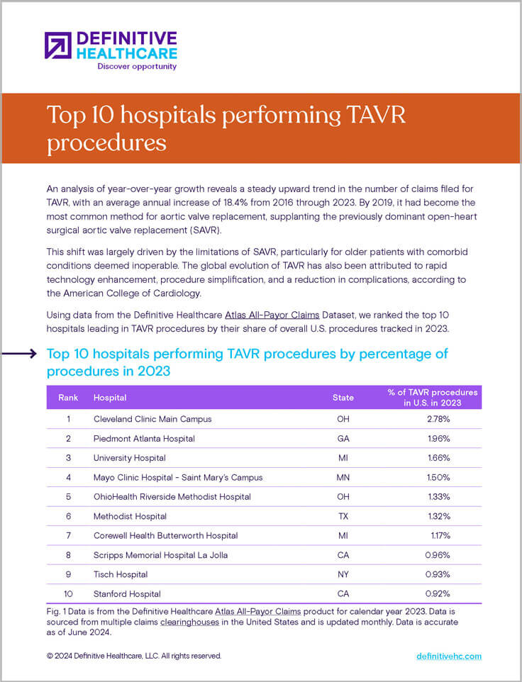 Top 10 hospitals performing TAVR procedures