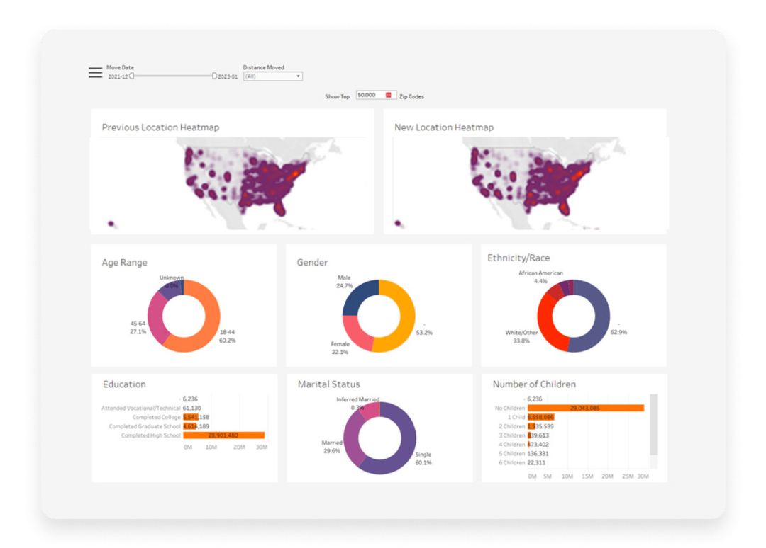 Fully flexible analytics