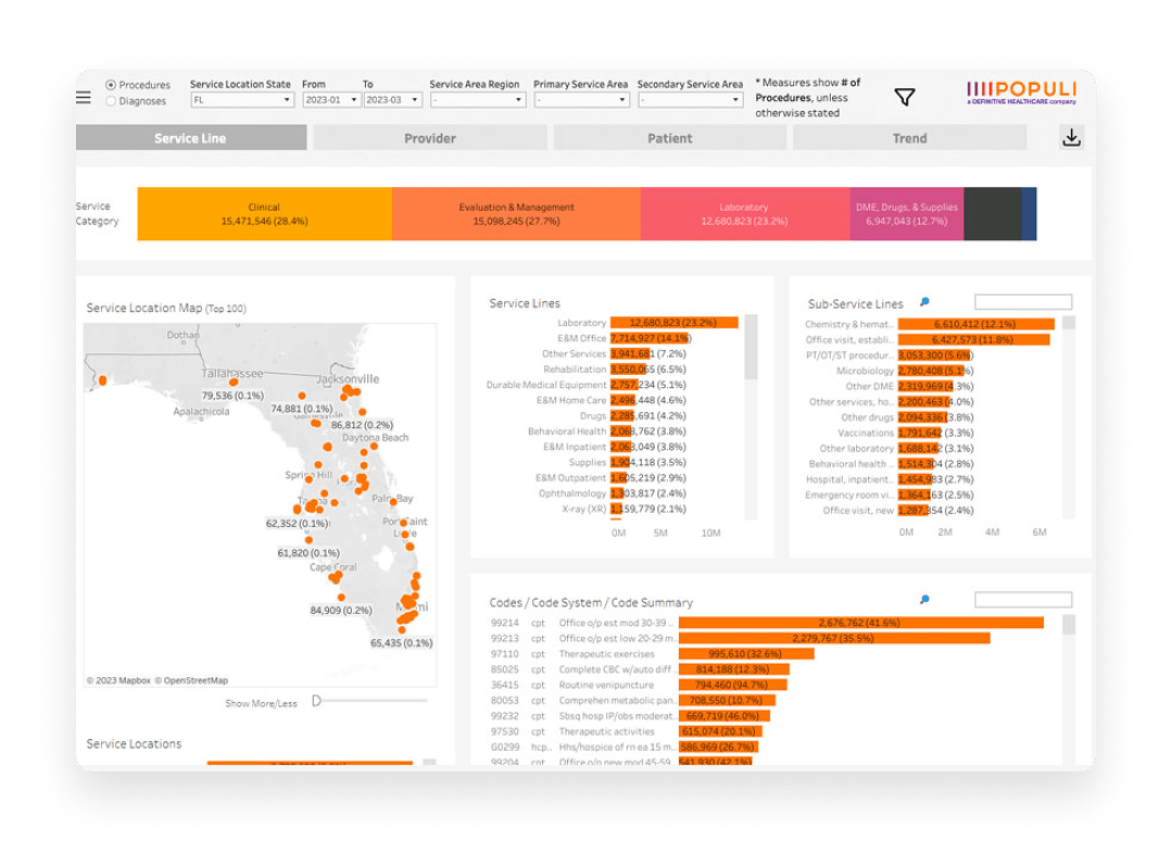Best-in-class data and intelligence