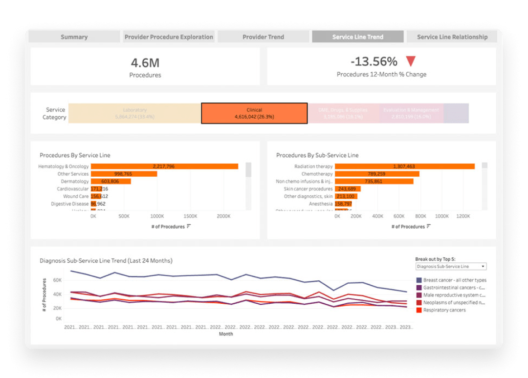 Dynamic analytics and visualizations