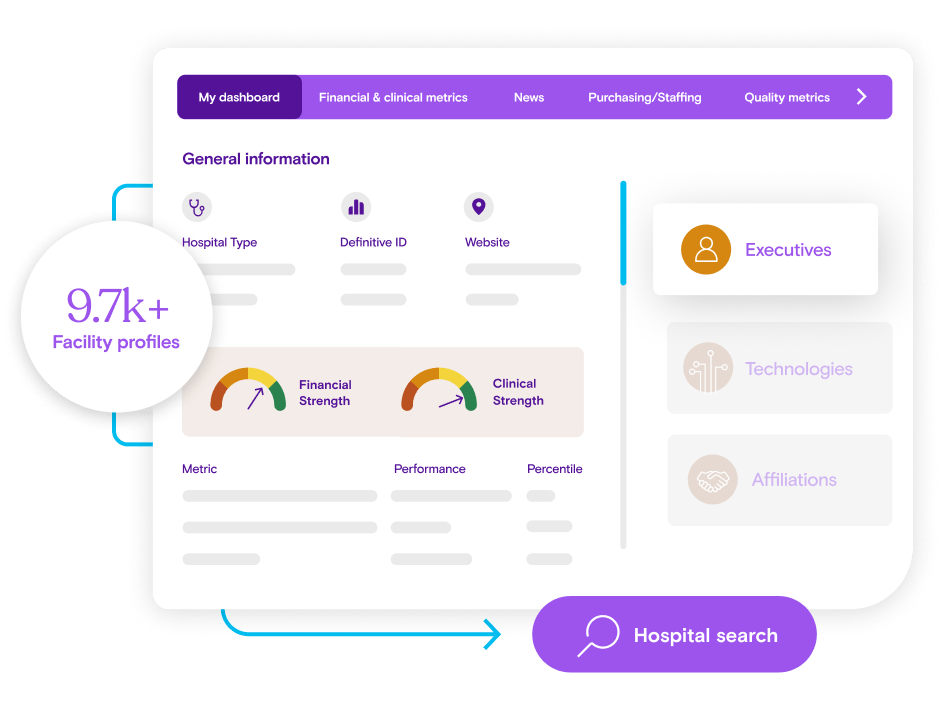 HospitalView Diagram