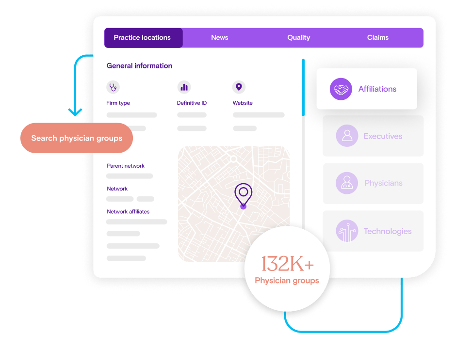 PhysicianGroupView product overview