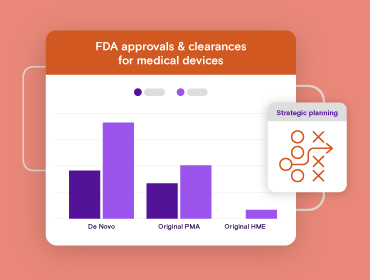 FDA approvals & clearances for medical devices