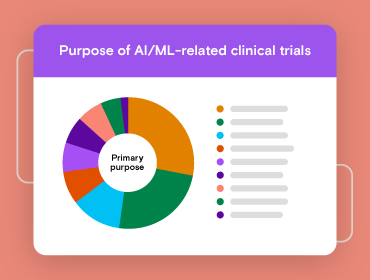 Purpose of AI/ML-related clinical trials