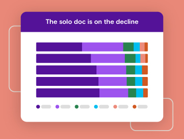 The solo doc is on the decline