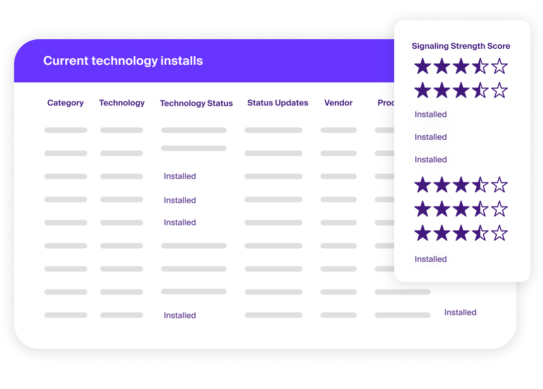 Pick the best opportunities