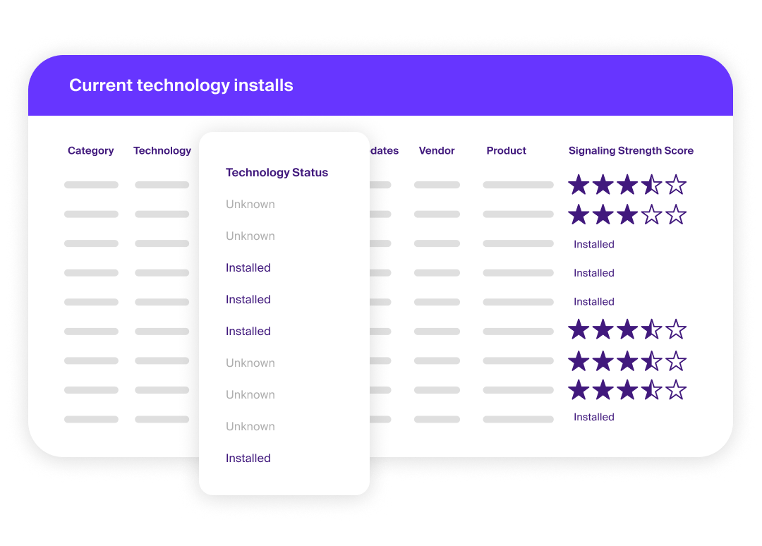 Get the complete picture