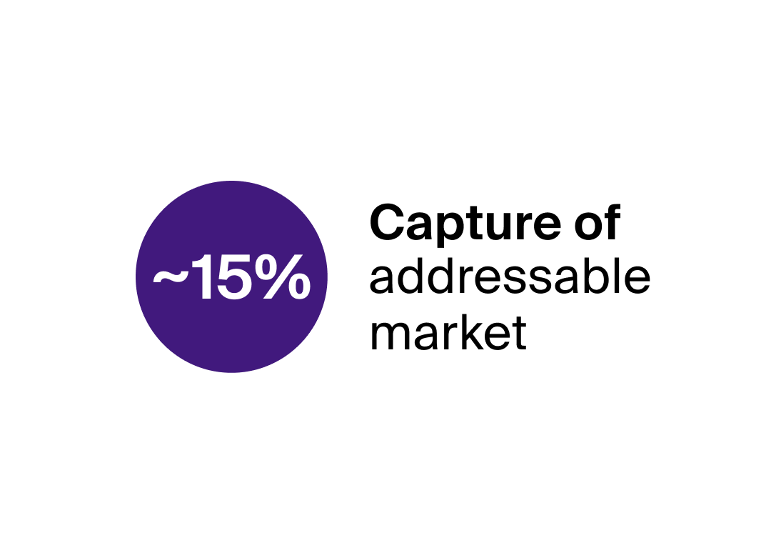 Market_intelligence_impact