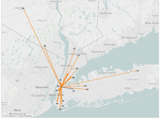 Trace referral patterns and identify network leakage