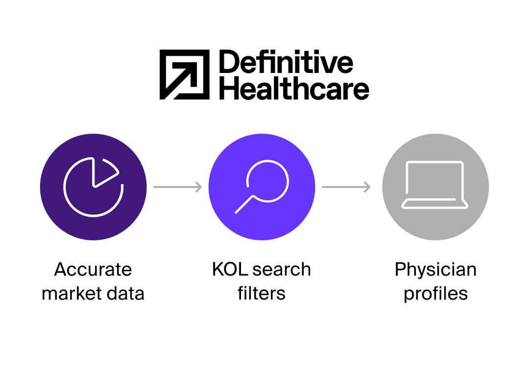 Product_development_solution